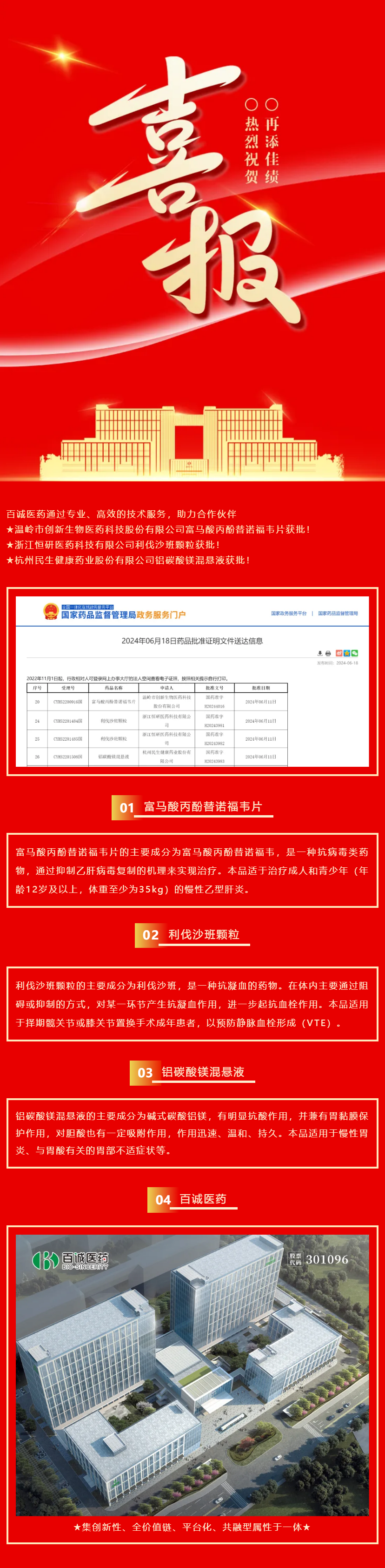 喜報！百誠醫(yī)藥助力合作伙伴富馬酸丙酚替諾福韋片、利伐沙班顆粒、鋁碳酸鎂混懸液獲批！.png